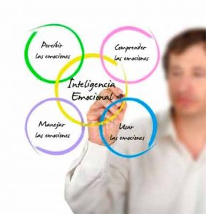 Inteligencia Emocional